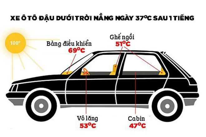 Ô che nắng kính lái - Chống nắng, chống tia UV cho Xe Hơi 11 Nhiệt độ tại một số vị trí trong xe ôtô đỗ ngoài trời nắng nóng